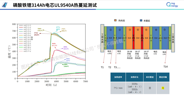 清安能源：復合相變材料隔熱片-電池安全防護新思路