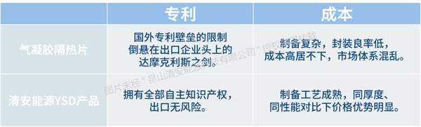 清安能源：復合相變材料隔熱片-電池安全防護新思路