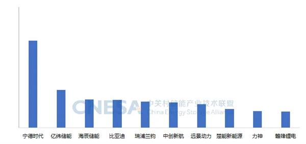 新增43.7GW/109.8GWh！2024年度CNESA儲能數據重磅發(fā)布